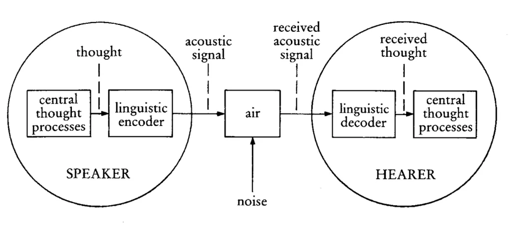 Sperber & Wilson, Relevance (1986).