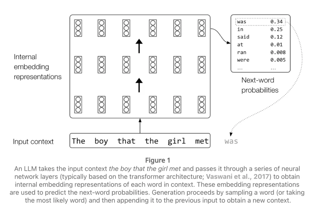 Levy et al. (2025). Next token prediction.